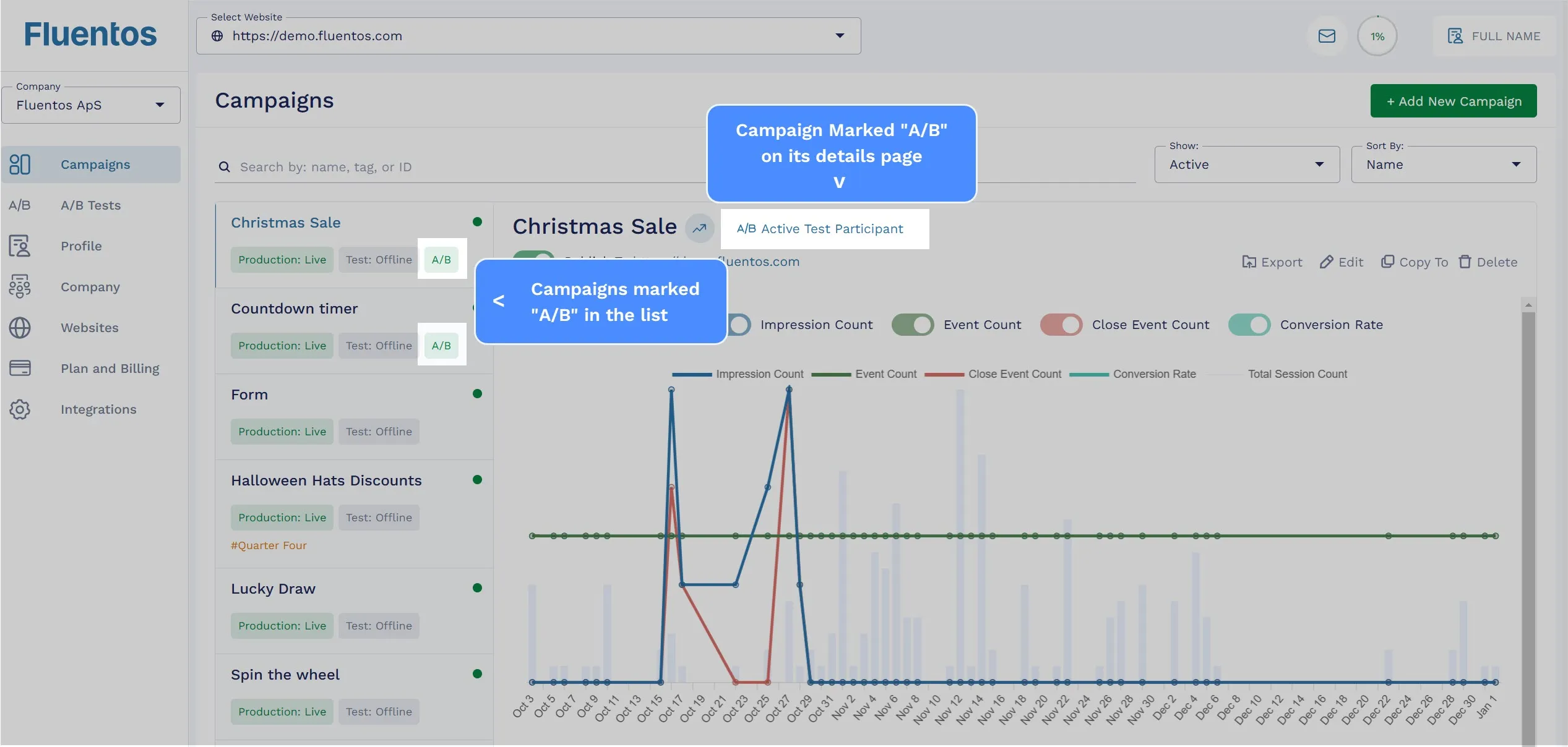 Campaigns Participating in A/B Testing