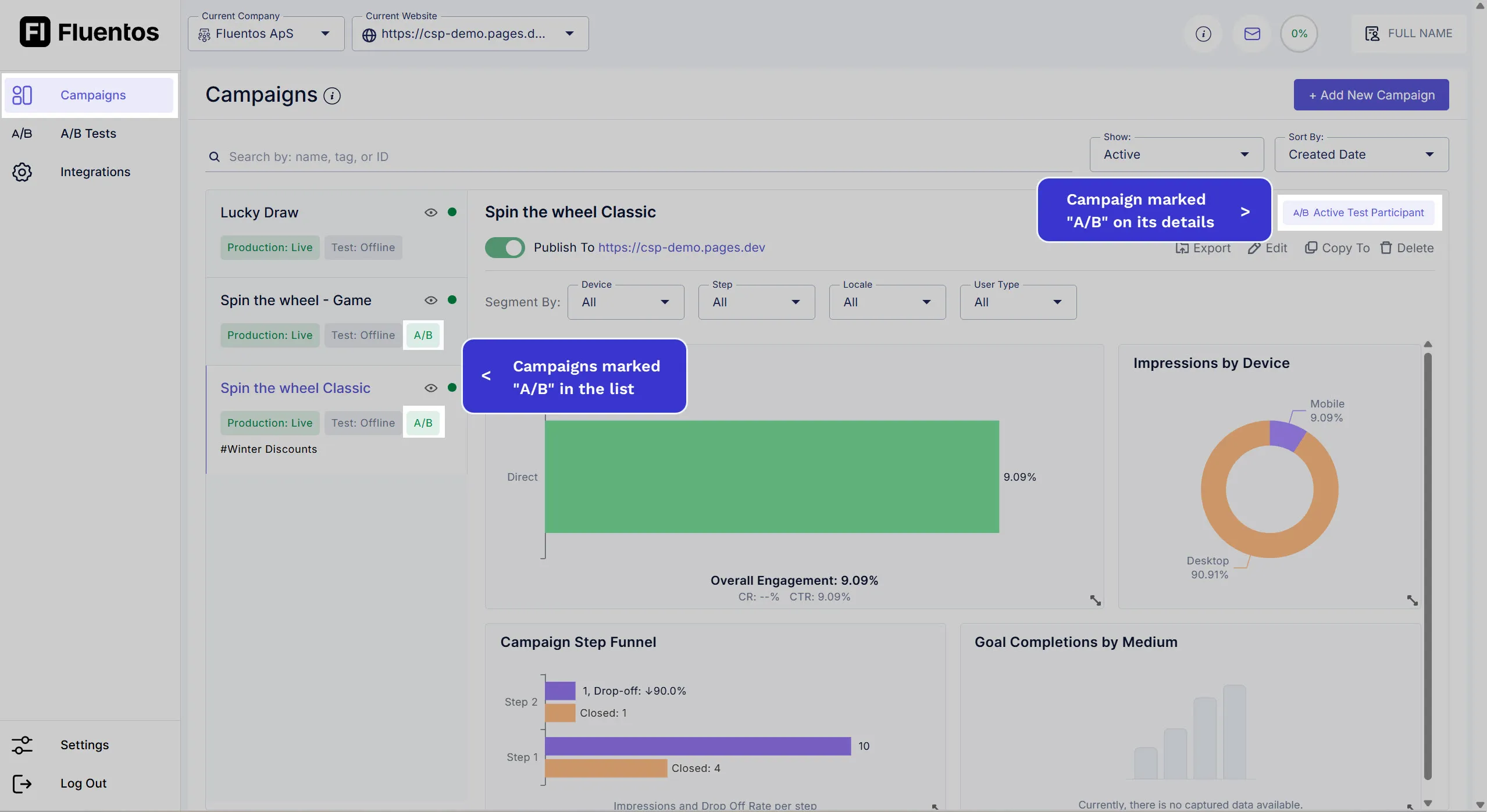 Campaigns Participating in A/B Testing
