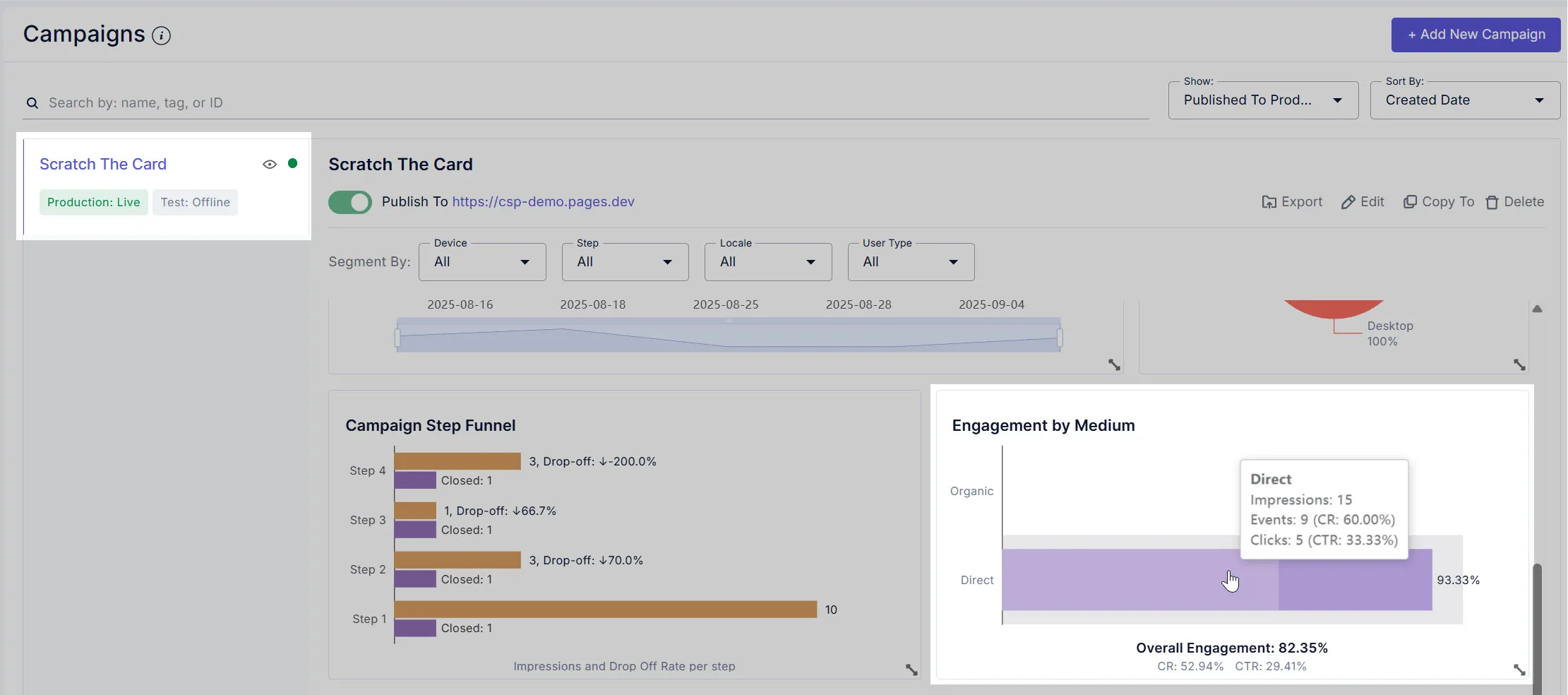 Engagement-by-medium