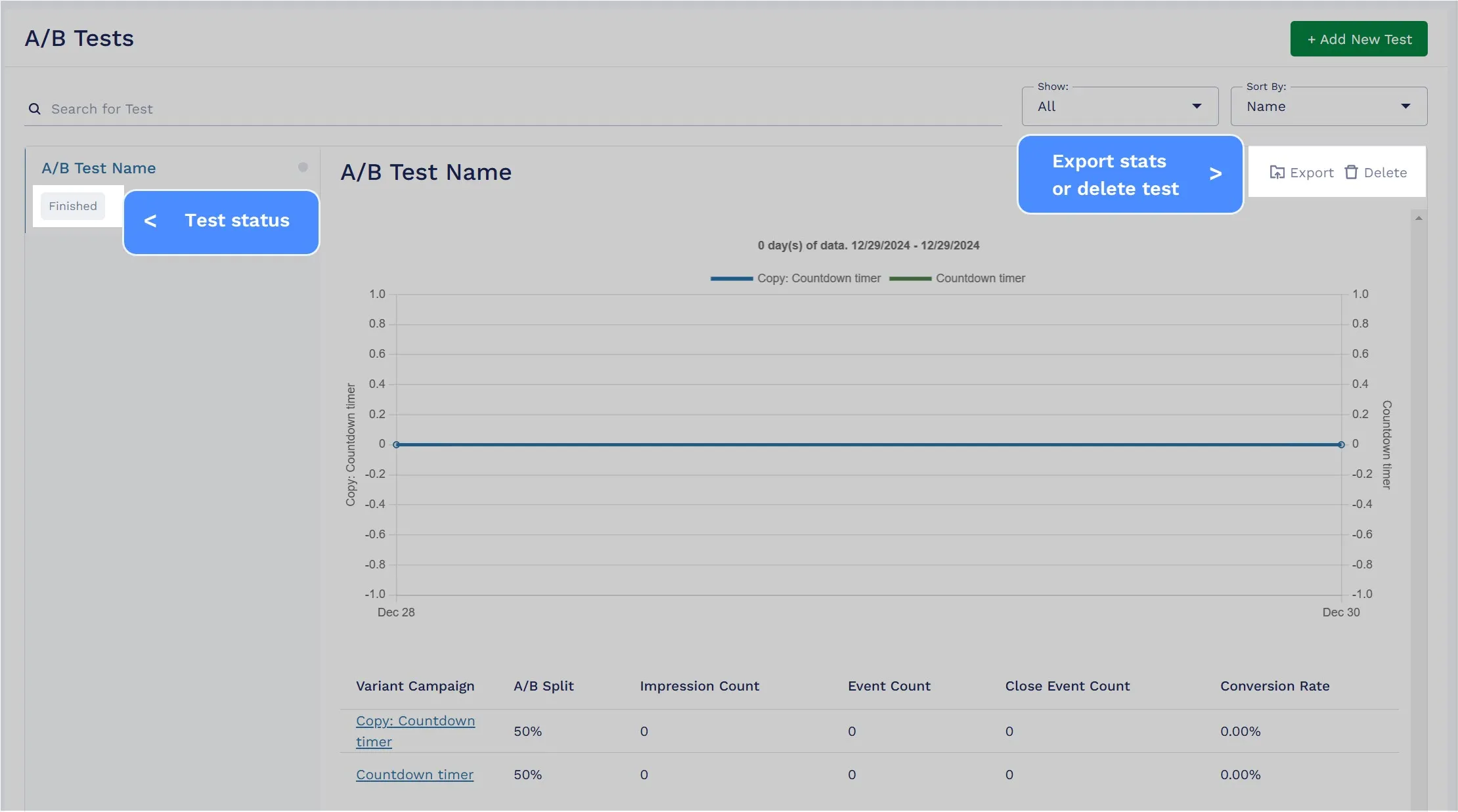 Export or Delete A/B Test