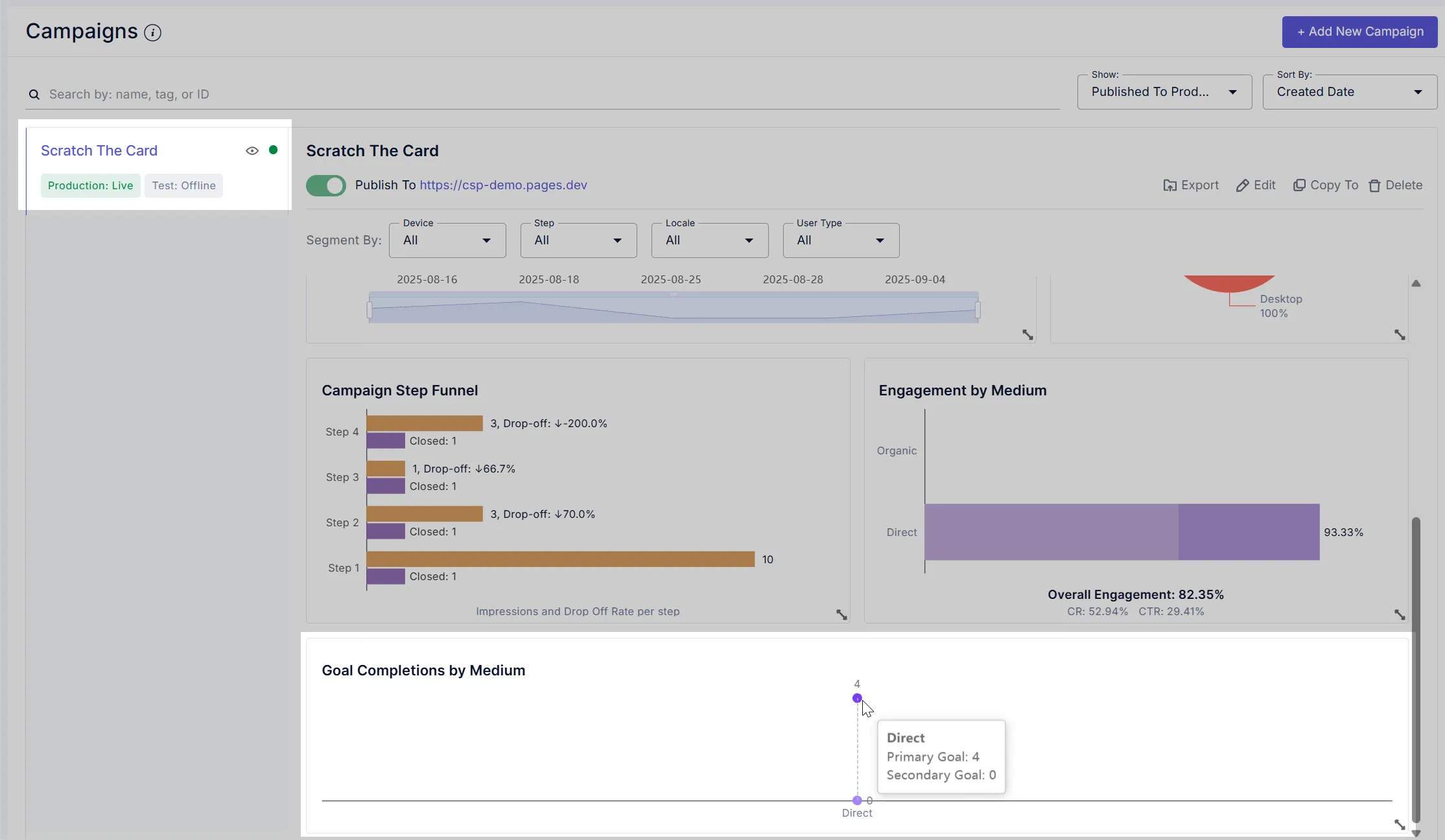 Goals-completion-by-medium