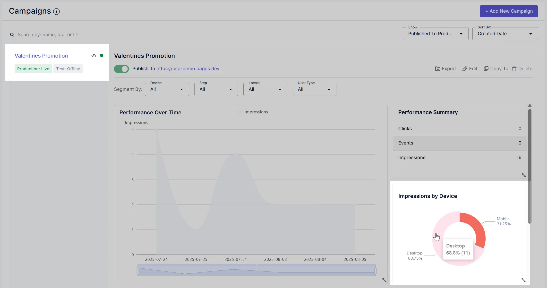 Impressions-by-device