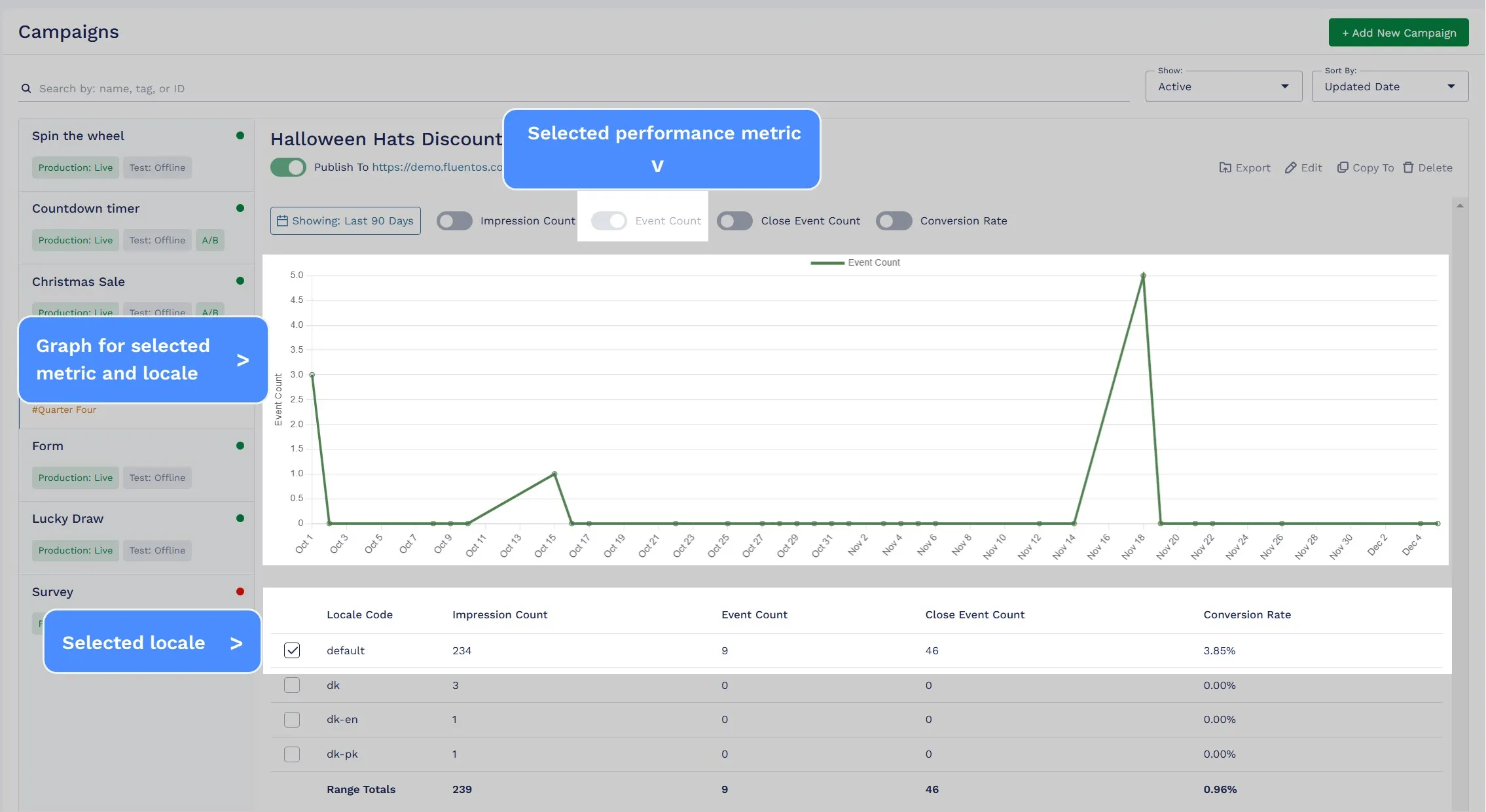 Locale Specific Analytics