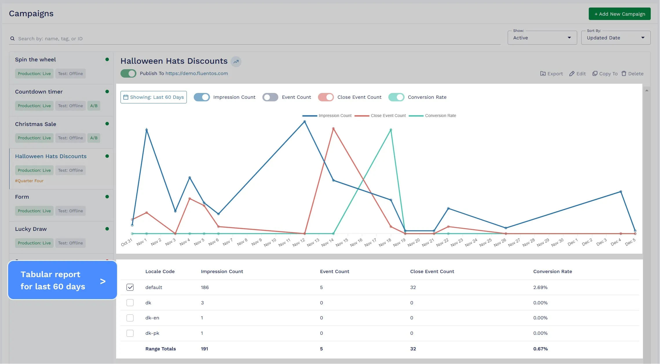 Analytics Table View