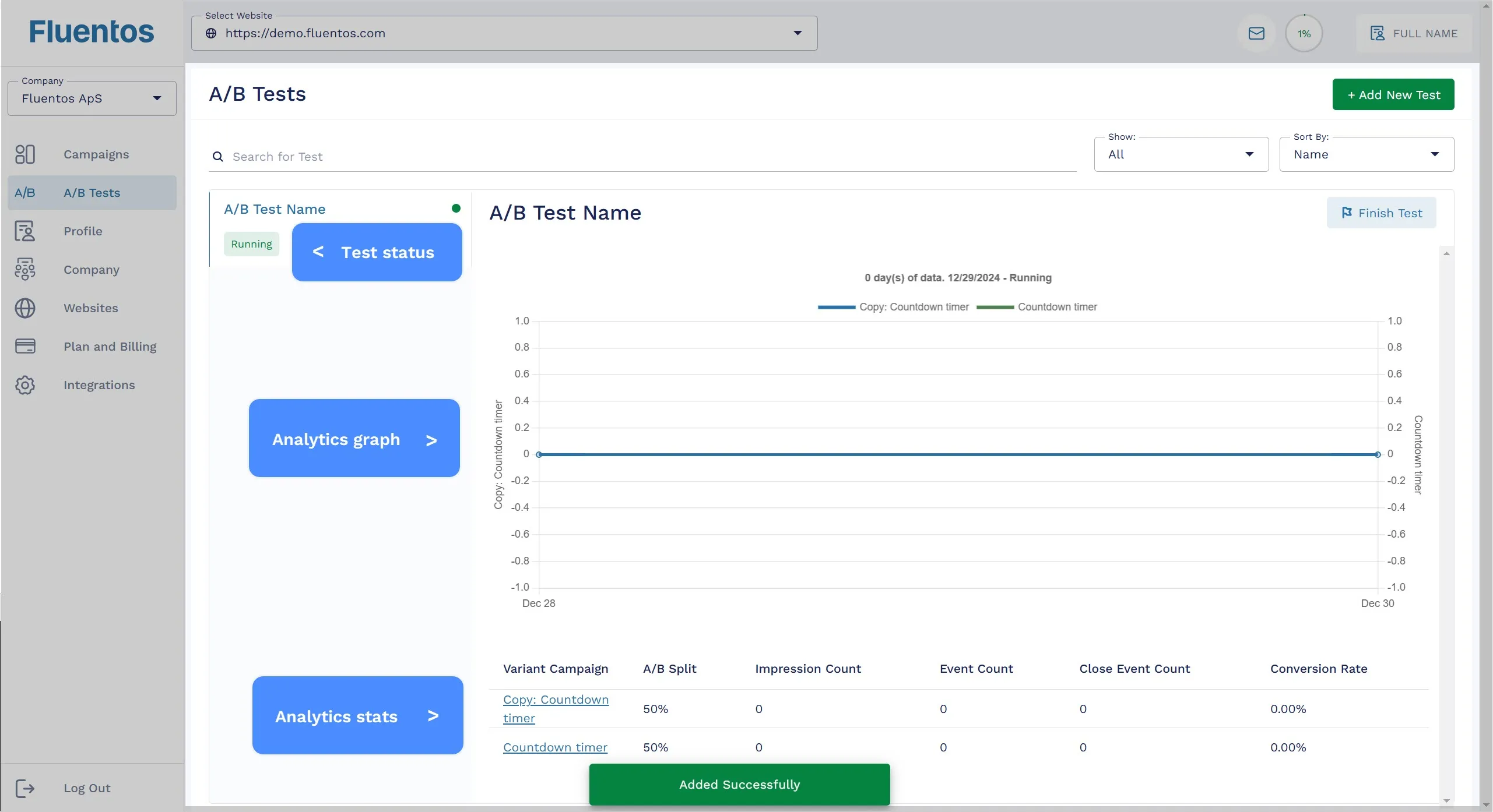 Published A/B Test